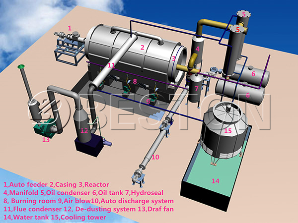 Waste Plastic Recycling Pyrolysis Equipment 