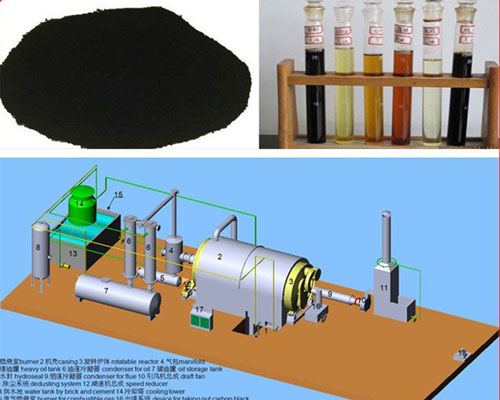 Plastic To Fuel Conversion