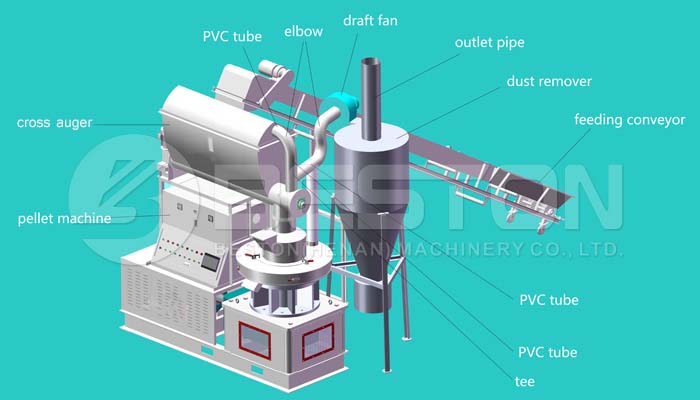 Biomass Pellet Machine